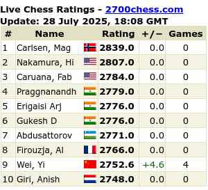 2700chess.com for more details and full list