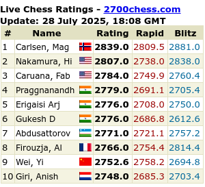 Więcej na stronie 2700chess.com