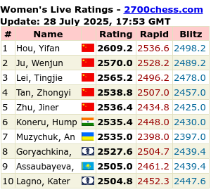 2700chess.com pour le classement complet Féminin