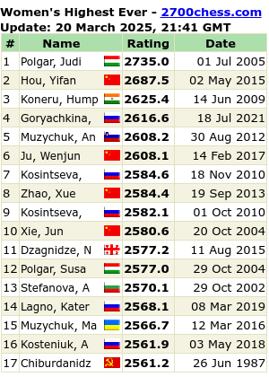 January 1989 Rating List : r/chess